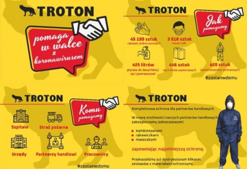 Troton hilft im Kampf gegen das Coronavirus