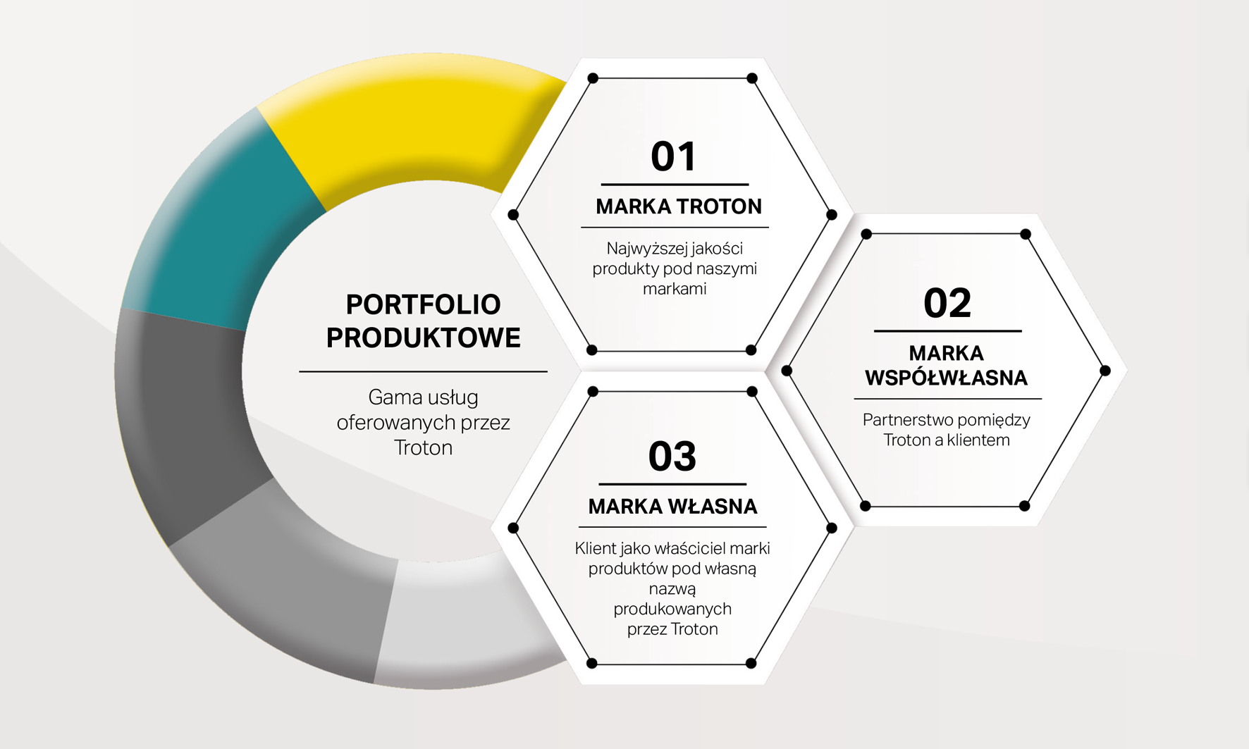 Możliwe formy współpracy
